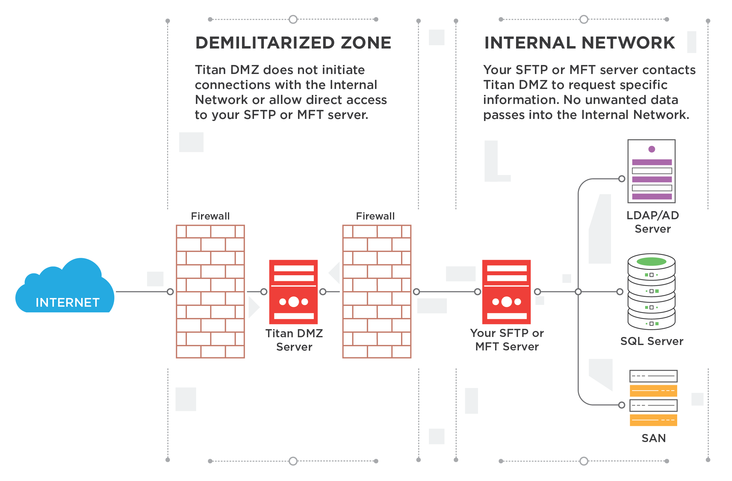 TitanDMZ_Diagram_cropped